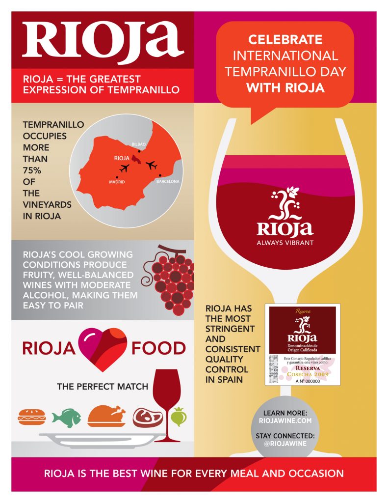 15Rioja_Tempranillo Day InfoGraphic.indd