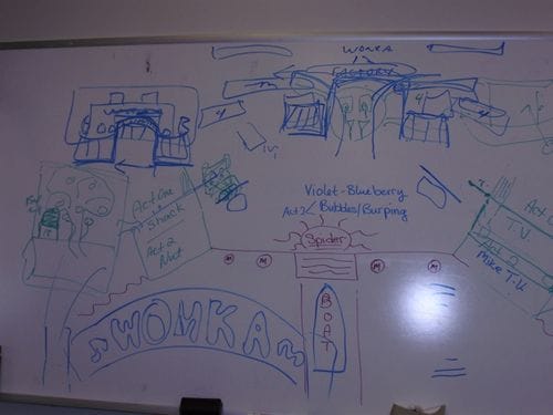 Wonka board